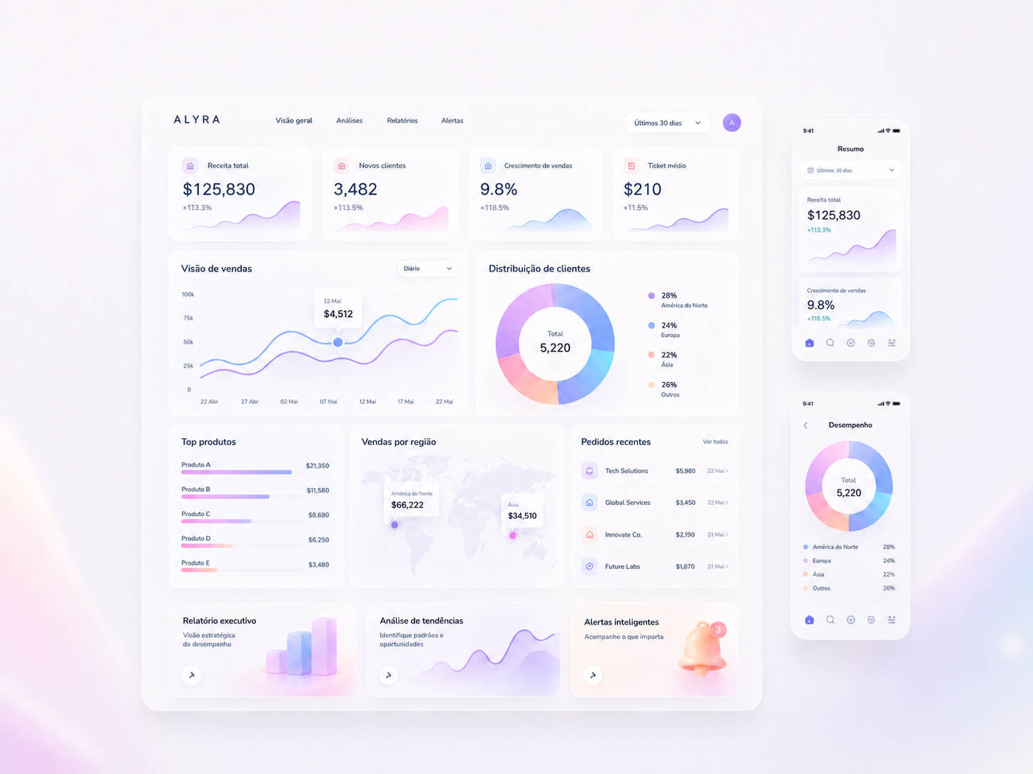 Dashboards & Estratégia